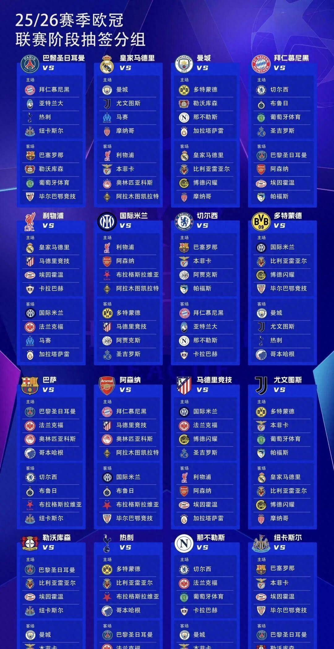 25-26赛季欧冠抽签揭晓！曼城皇马等多组对决，豪门恩怨大战一触即发