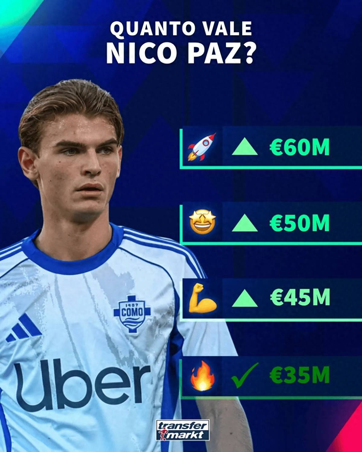 最高6000万欧！意甲小将身价继续暴涨新赛季4场造3球皇马可回购